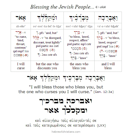 Genesis 12:3 Hebrew Analysis