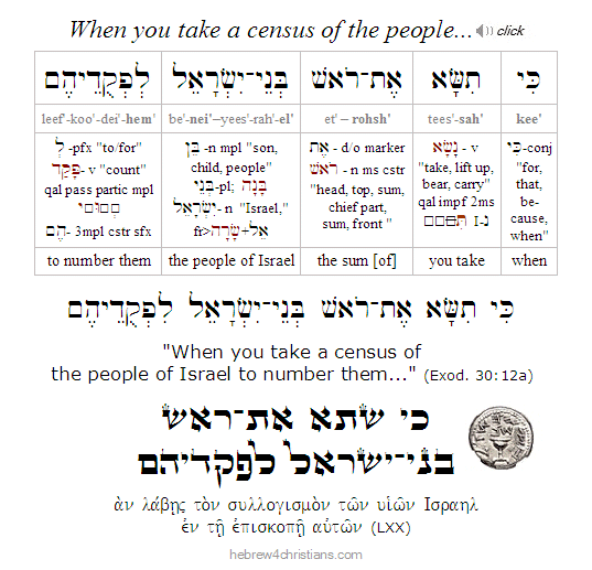 Exodus 30:12a Hebrew Ki Tisa
