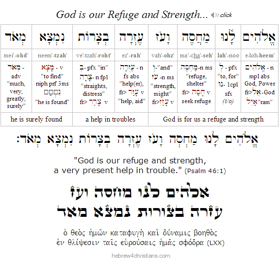 Psalm 46:1 Hebrew page