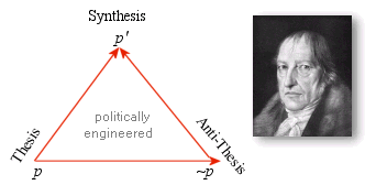 Hegel, Dialectic, Marx