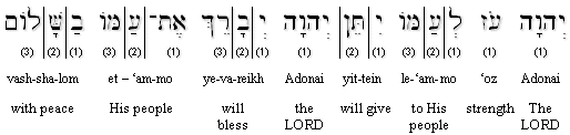 Psalm 29:11 (BHS) Transliteration