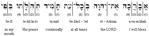 Psalm 34:2 (BHS) transliteration