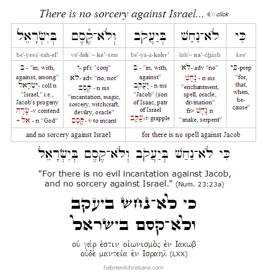 Numbers 23:23 Hebrew Lesson