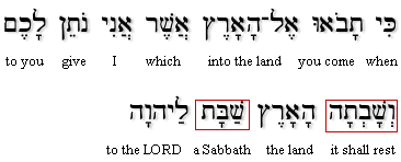 Leviticus 25:2