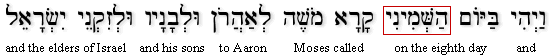 Leviticus 9:1