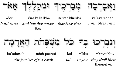 Genesis 12:3 (BHS) Transliterated