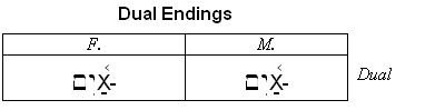 Dual Endings