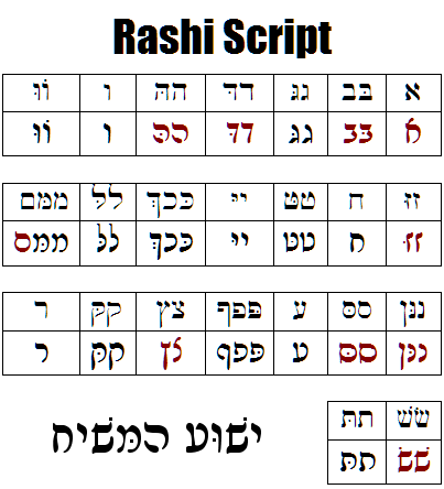 Rashi Script Table