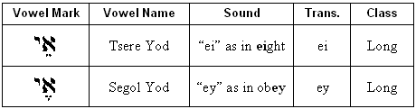 Full E-Type Vowels