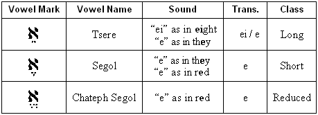 Simple E-Type Vowels