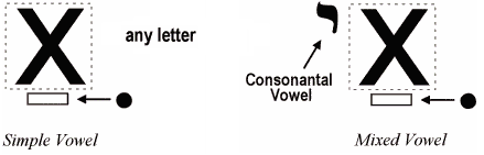 I-Type Vowel  Schemata
