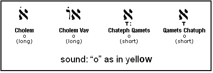 O-Type vowels