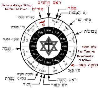 Adar Month