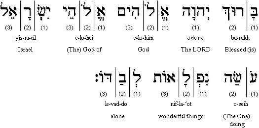 Psalm 72:18 (BHS) Transliteration