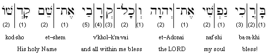 Psalm 103 (BHS) Transliteration