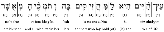 Proverbs 3:18 (BHS) transliteration