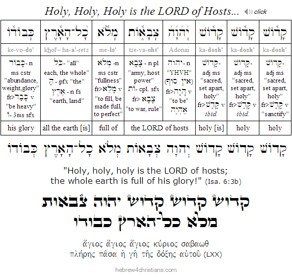 Isaiah 6:3b Hebrew Lesson