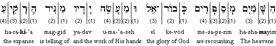 Glory To God Hebrew Translation