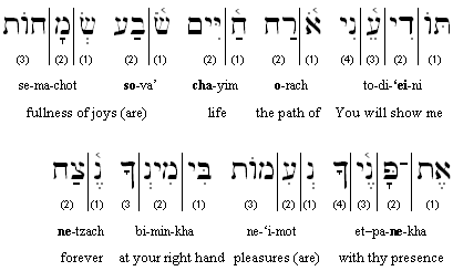 Psalm 16:11 (BHS) transliteration