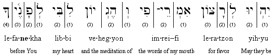Hebrew-English transliteration