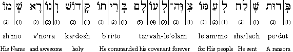 Psalm 111:9 (BHS) Transliteration
