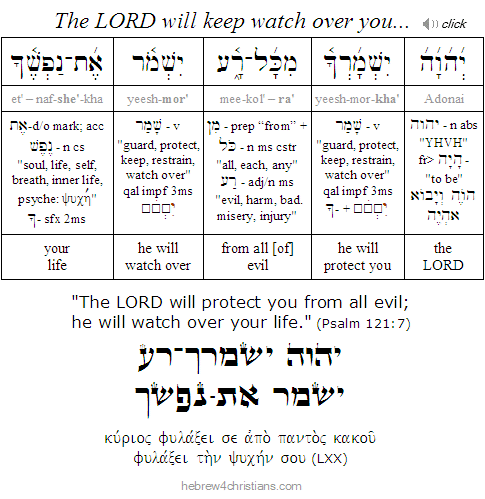Psalm 121:7 Hebrew Reading Lesson