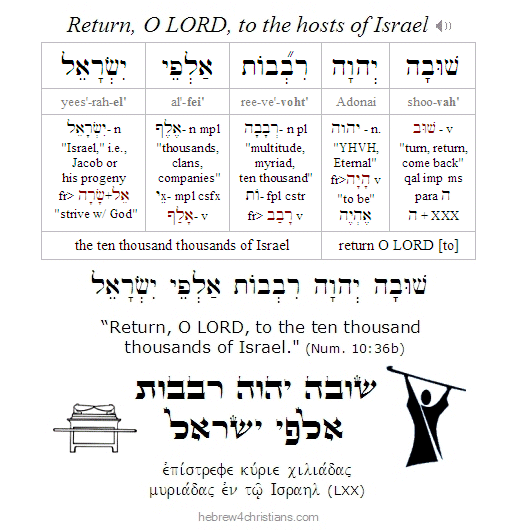 Numbers 10:36 Hebrew Lesson