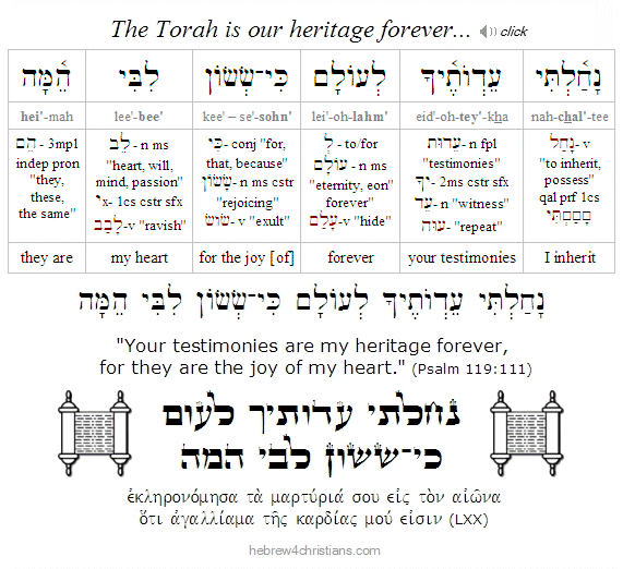 Psalm 119:111 Torah as our Heritage