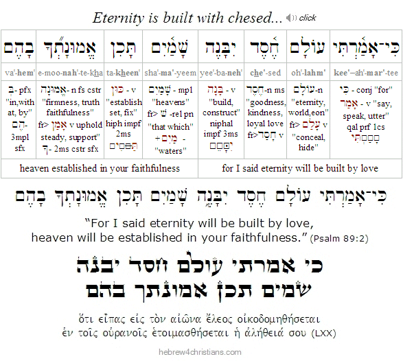Psalm 89:2 Hebrew Analysis
