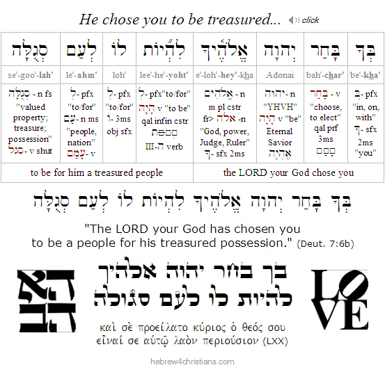 Deut. 7:6 Hebrew Lesson