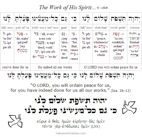 Isaiah 26L2 Hebrew lesson
