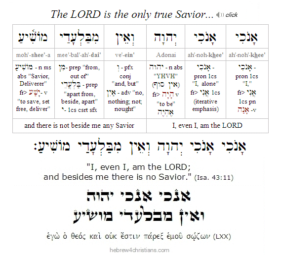 Isa. 43:11 Hebrew