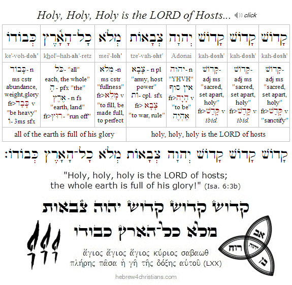 Isaiah 6:3b Hebrew lesson