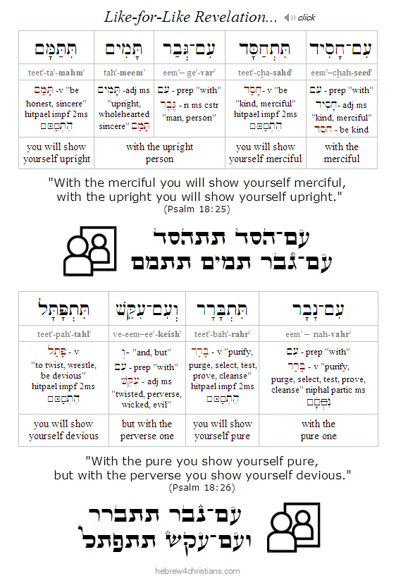 Psalm 18:25-26 Hebrew lesson