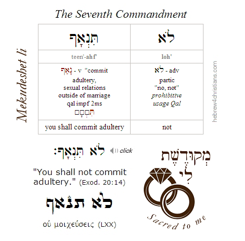 The Seventh Commandment in Hebrew