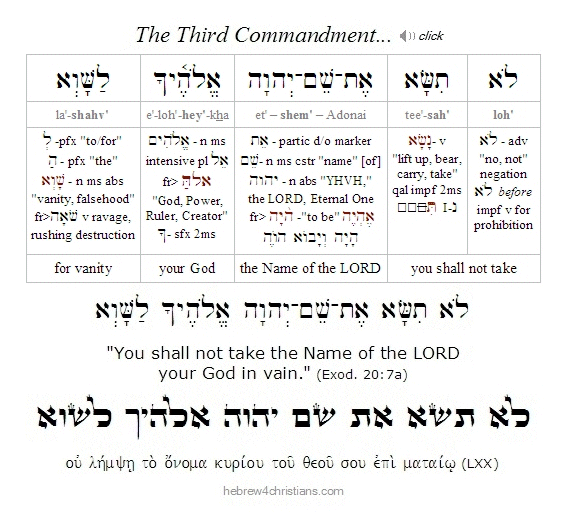 The Third Commandment Hebrew