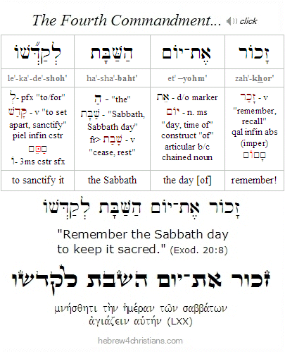 The Fourth Commandment Hebrew
