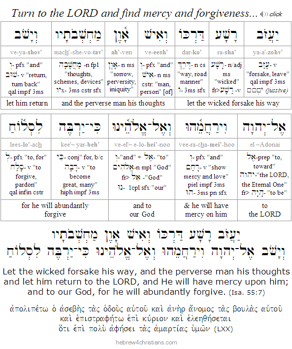 Isaiah 55:7 Hebrew Lesson