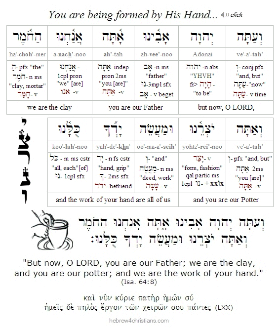 Isaiah 64:8 Hebrew Lesson