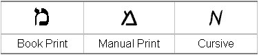 Forms of  Mem