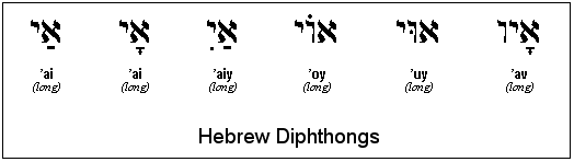 Hebrew Dipthongs