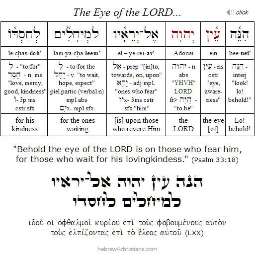 Psalm 33:18 Hebrew Analysis