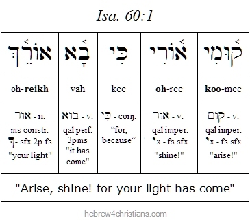 Isa. 60:1a Hebrew Analysis