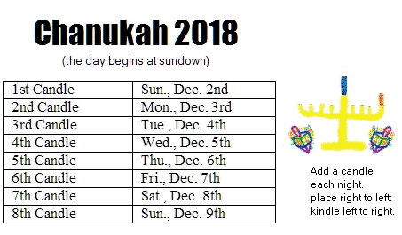 Dates for Chanukah 2018