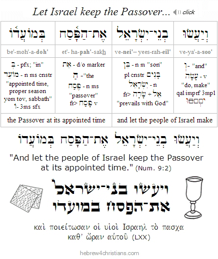 Numbers 9:2 Hebrew Analysis
