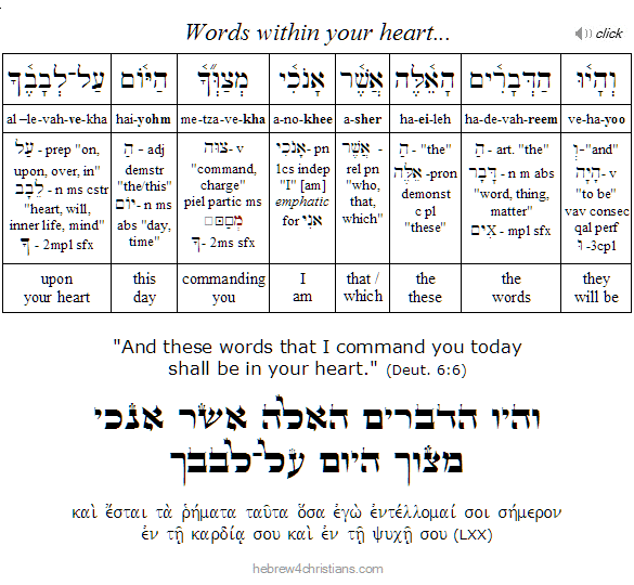 Deut. 6:6 Hebrew analysis