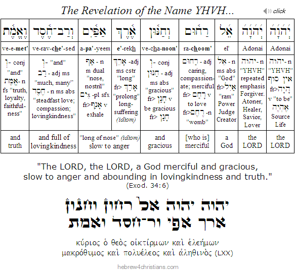 Exodus 34:6 Hebrew Analysis