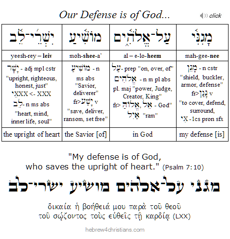 Psalm 7:10 Hebrew Analysis