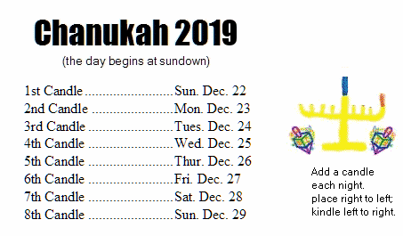 Chanujak Dates for 2019