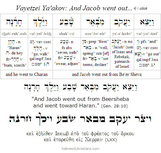 Parashat Vayetzei Intro Hebrew text